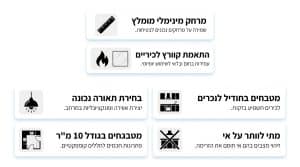 אי מטבח – מה צריך לדעת לפני שמתחילים לתכנן?