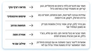 איך מעצבים מטבח מינימליסטי שנראה גדול ונקי? מדריך לעיצוב מודרני