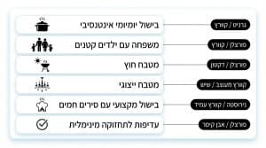 קוורץ, פורצלן או גרניט – מה הכי כדאי לבחור למטבח? המדריך המלא לבחירת המשטח המושלם