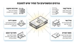 כל מה שרצית לדעת על שיש – שאלות ותשובות? המדריך המלא לבחירת שיש למטבח ולבית