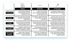 מה זה עיצוב בוהאוס ואיך הוא משתלב במטבח מודרני?
