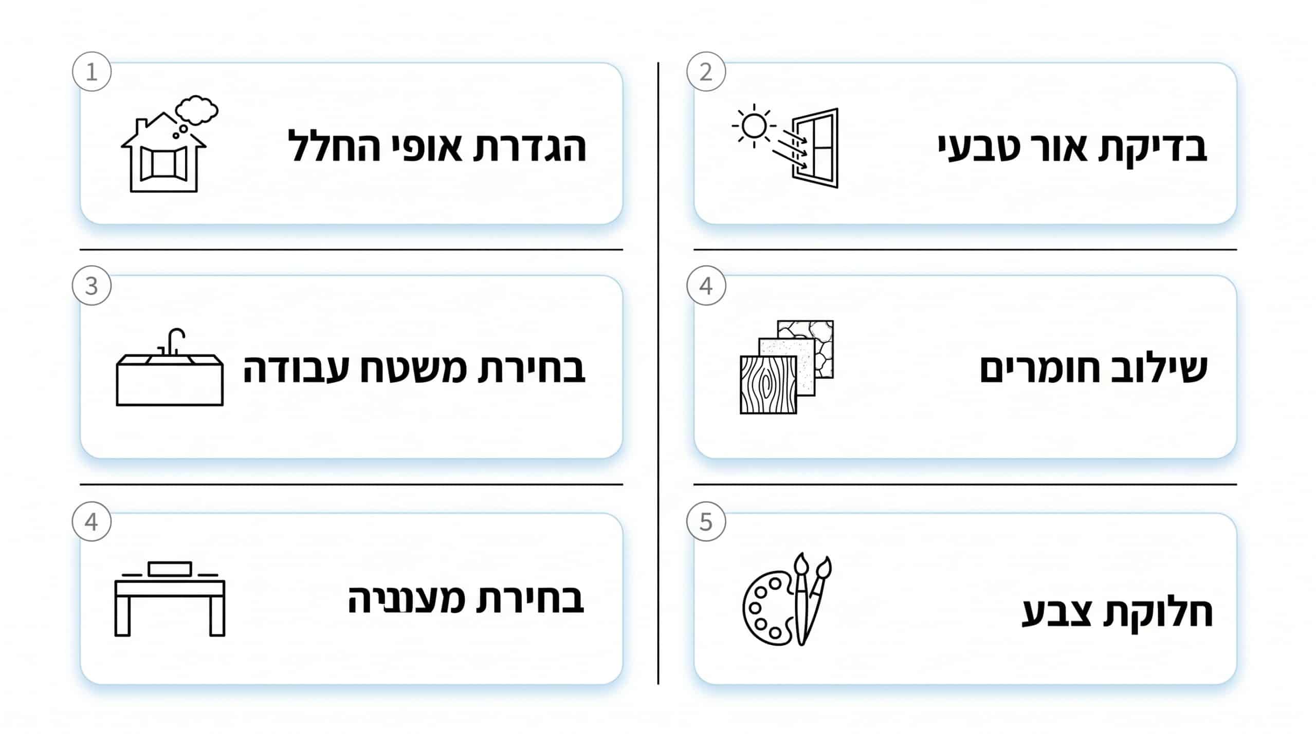צ'ק ליסט לתכנון מטבח ירוק בטוח ועל-זמני