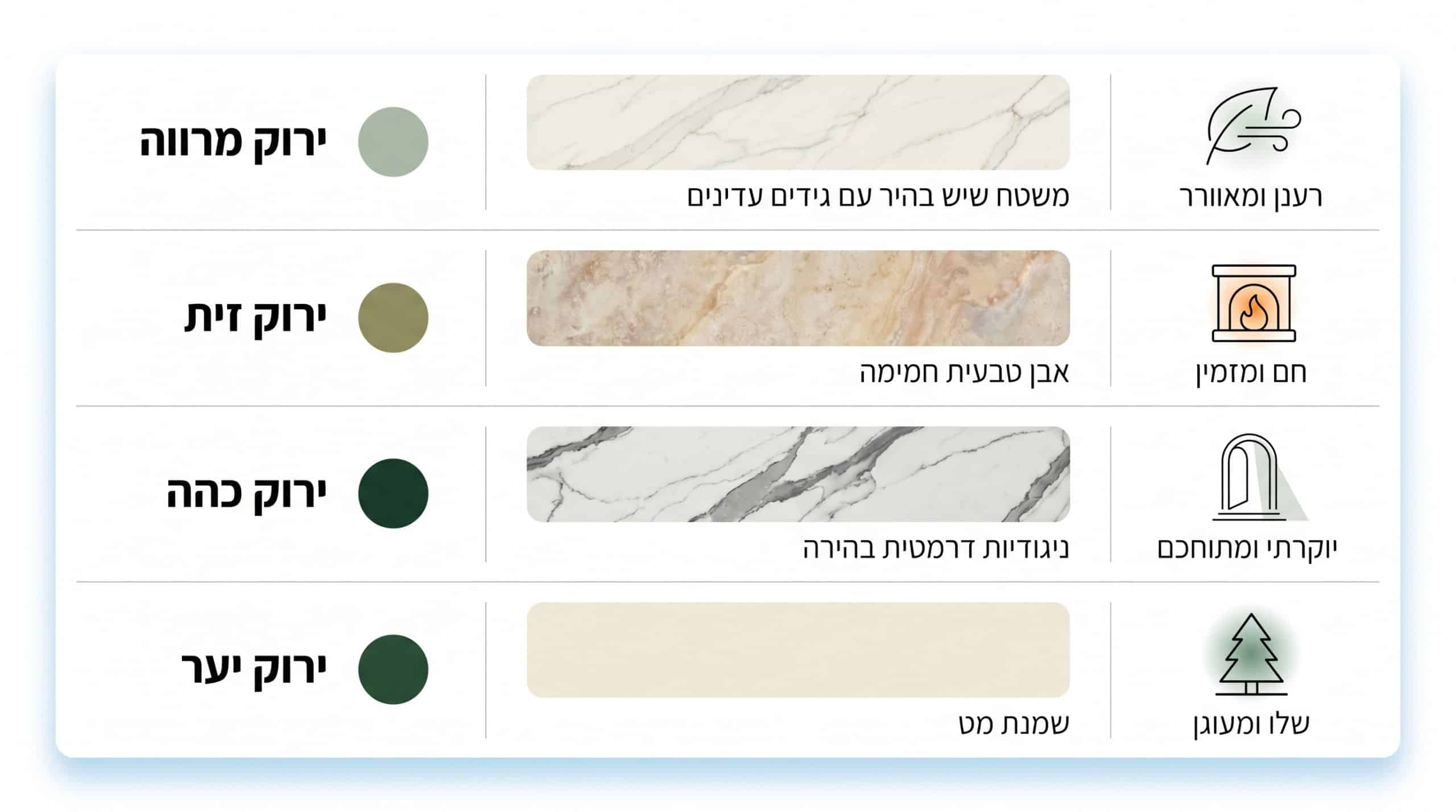טבלת התאמה בין גווני ירוק לבין סוגי משטחי עבודה