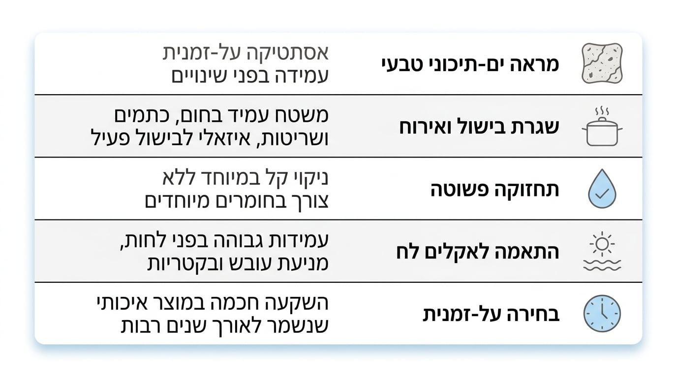 מיפוי צרכים לבחירת חיפוי ומשטח עבודה במטבח בסגנון ים-תיכוני
