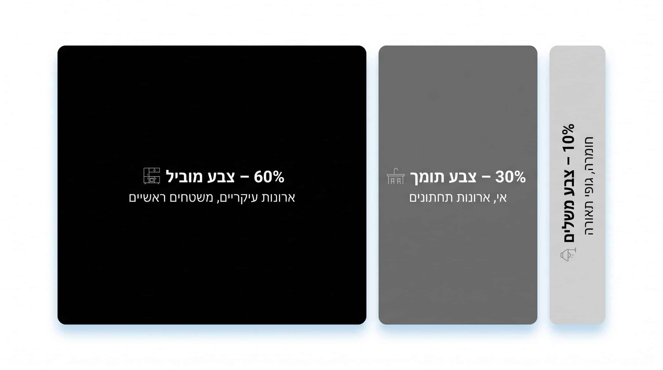 יחס 60-30-10 בחלוקת צבעים - משטח ממוצע כאלמנט מחבר