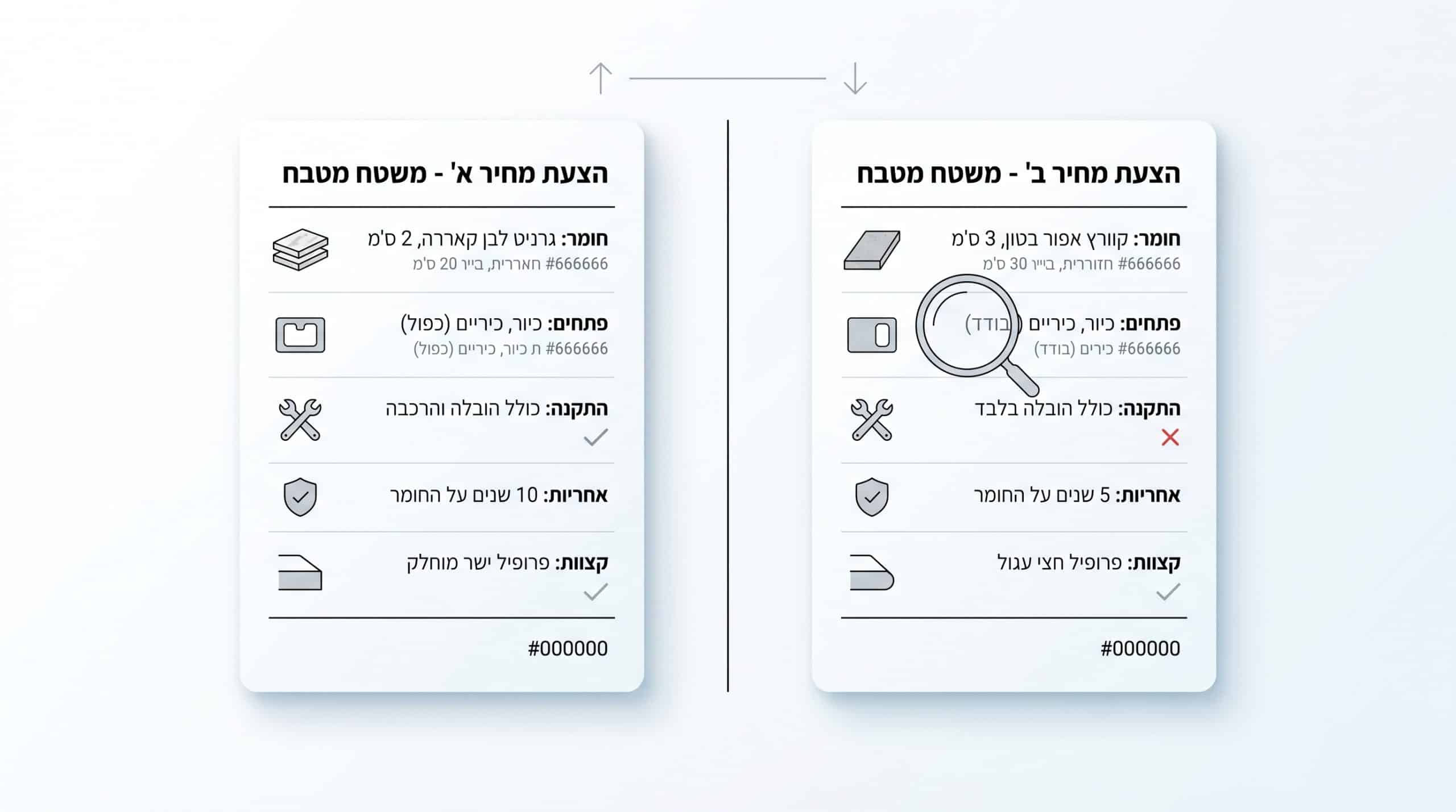 טעויות נפוצות בקריאת הצעת מחיר משטח