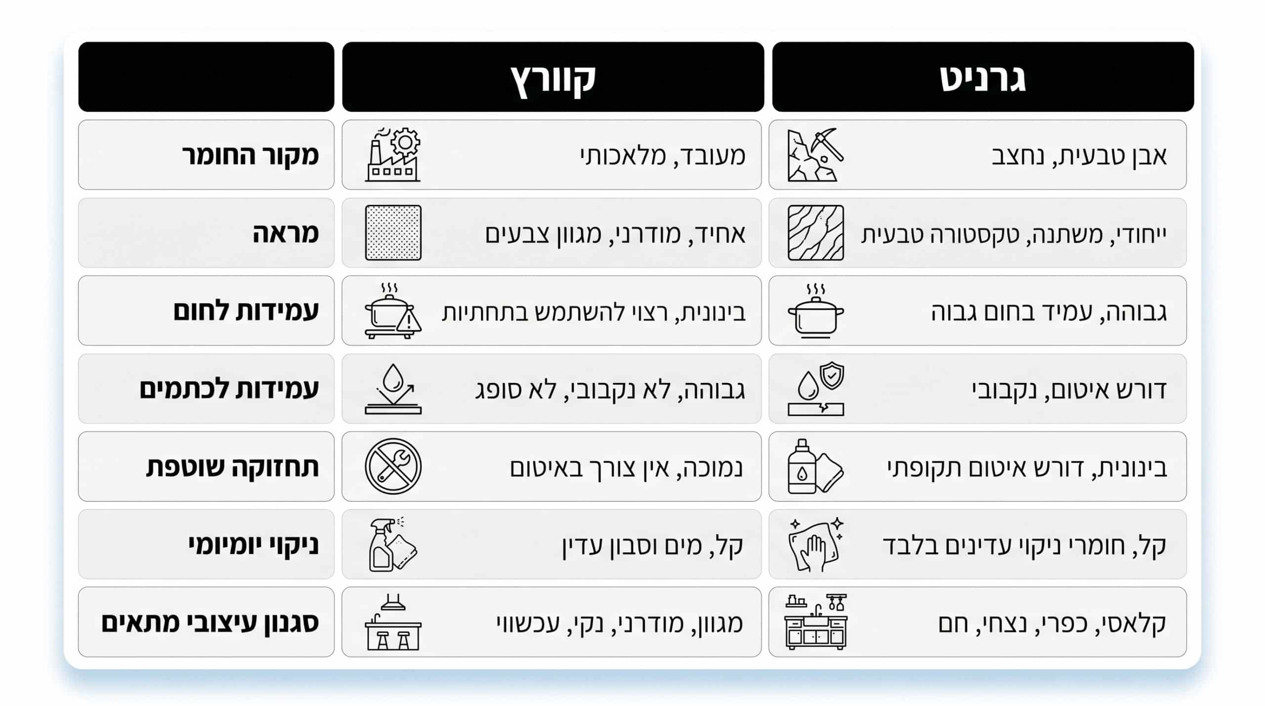 טבלת השוואה מפורטת בין קוורץ לגרניט