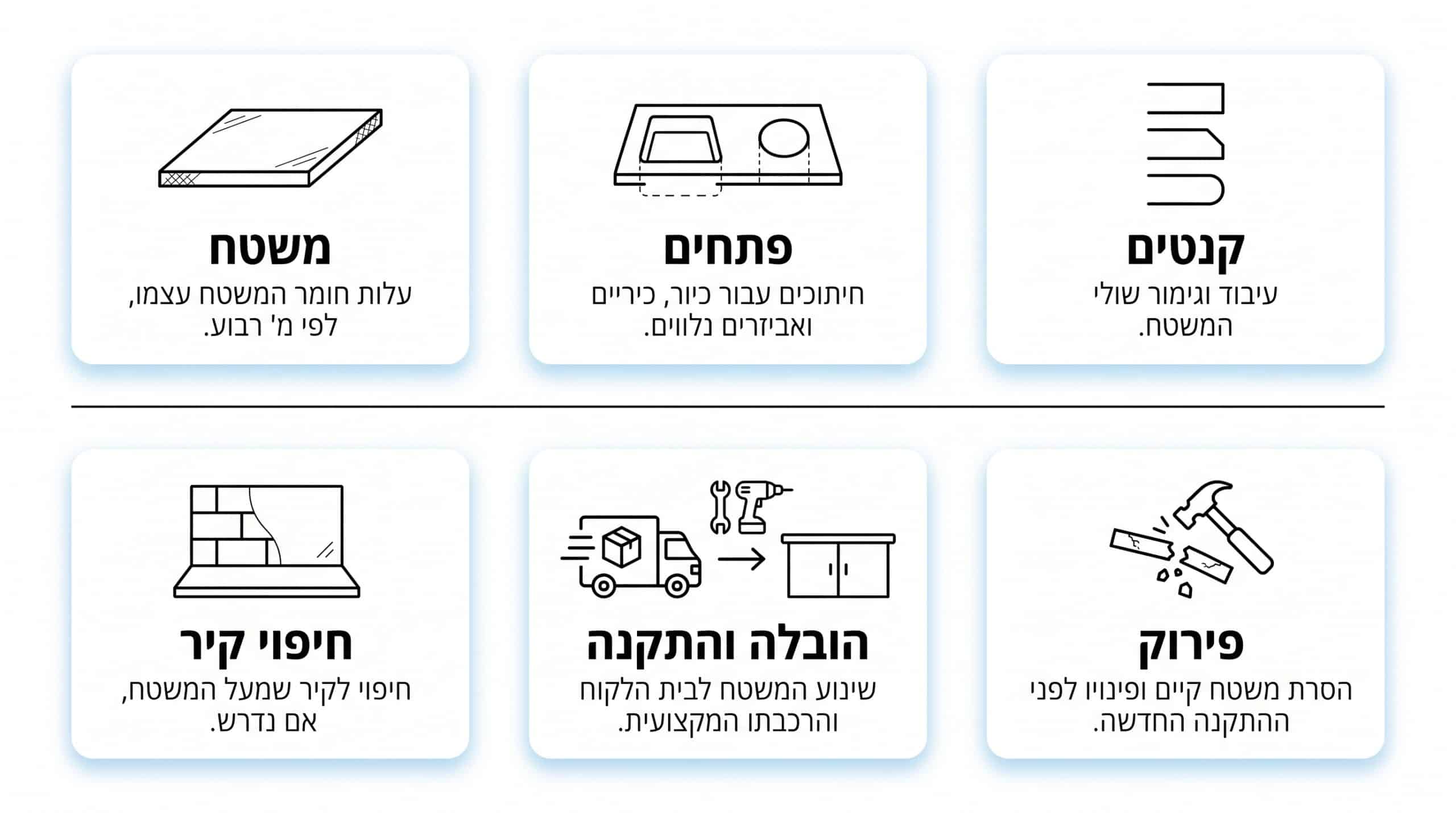 כיצד מחיר משטח אבן קיסר כולל התקנה