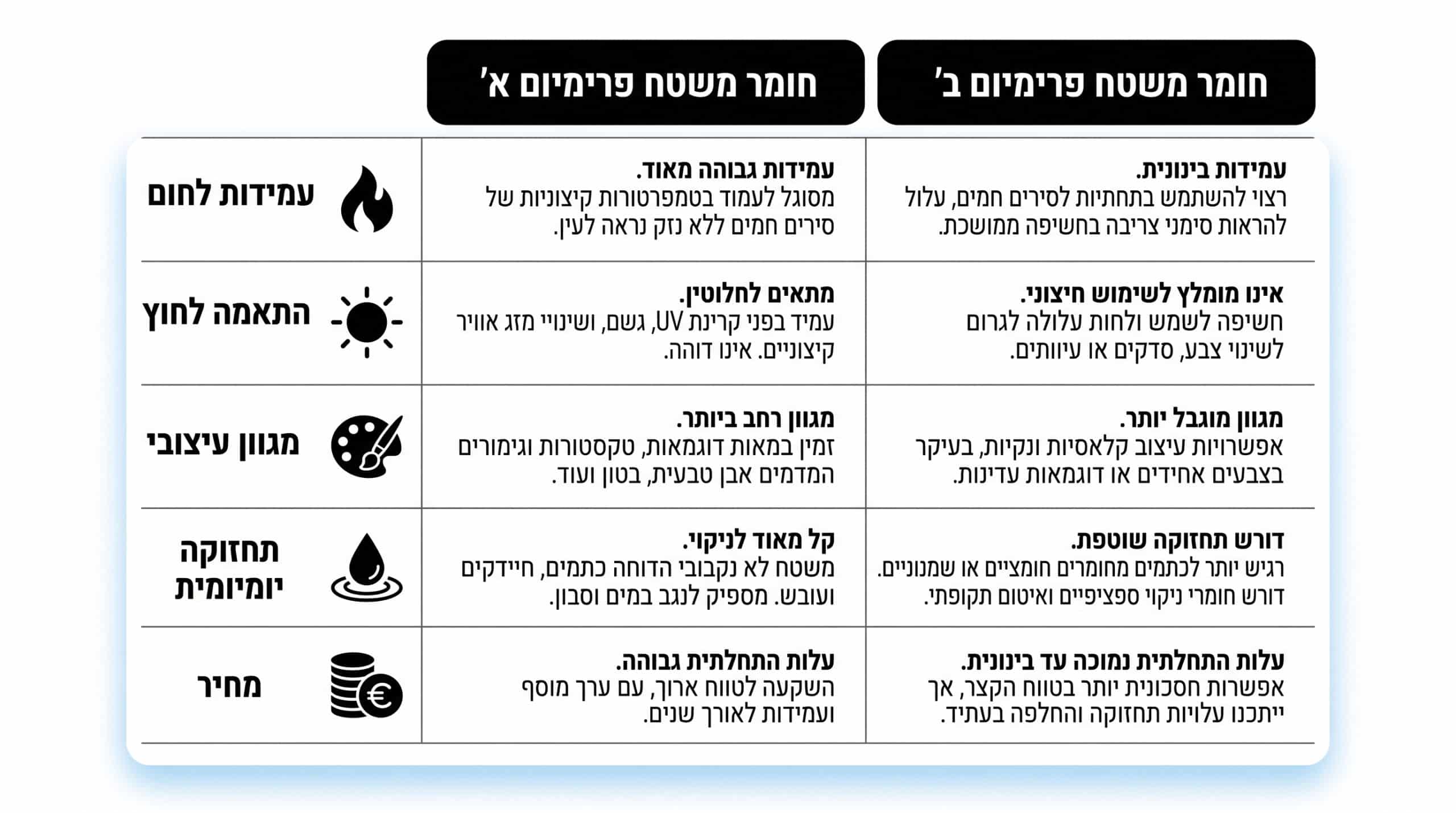 טבלה השוואת יתרונות וחסרונות דקטון וקוורץ