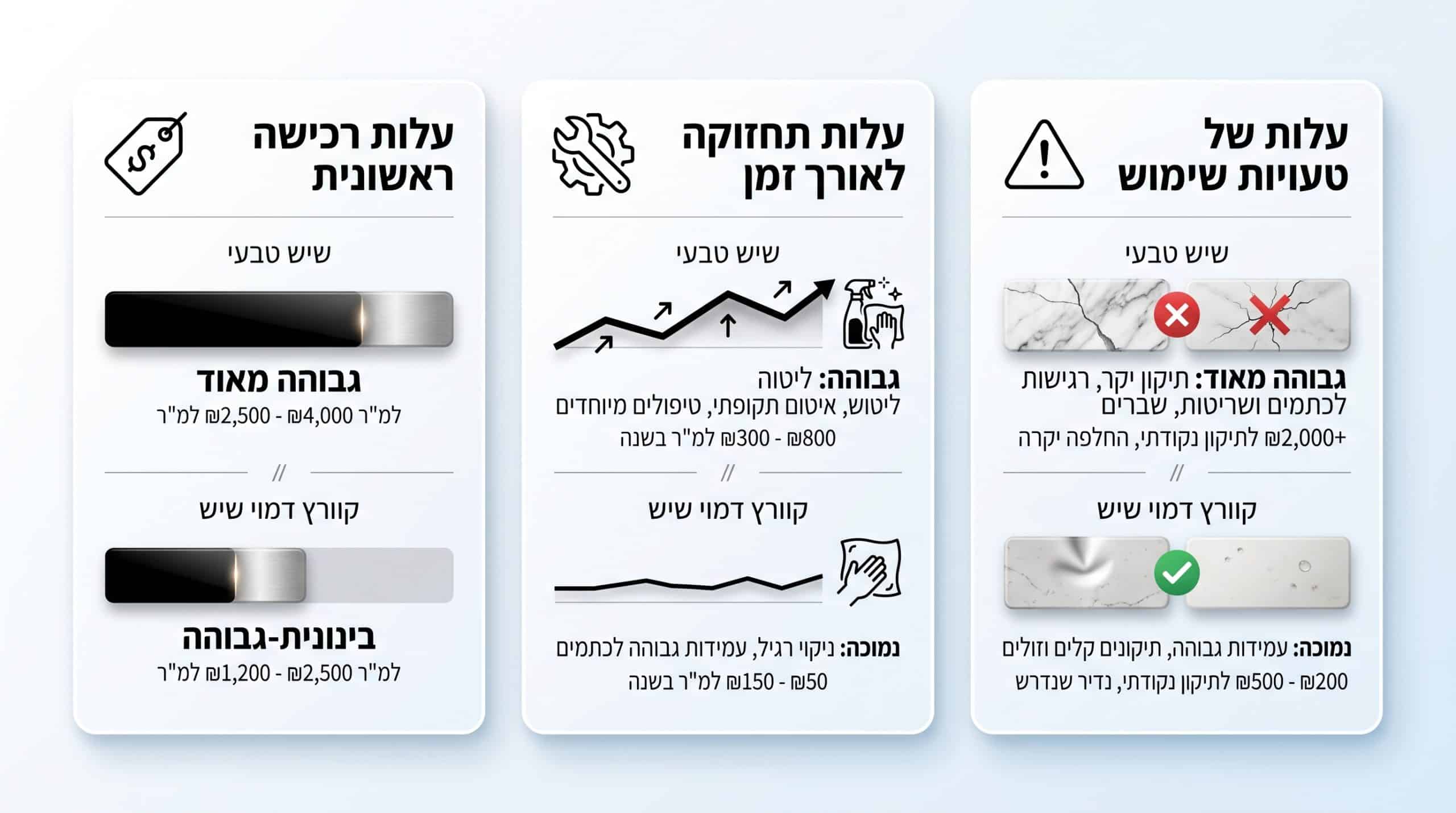 מטבח משפחתי פעיל עם משטח קוורץ דמוי מרמור