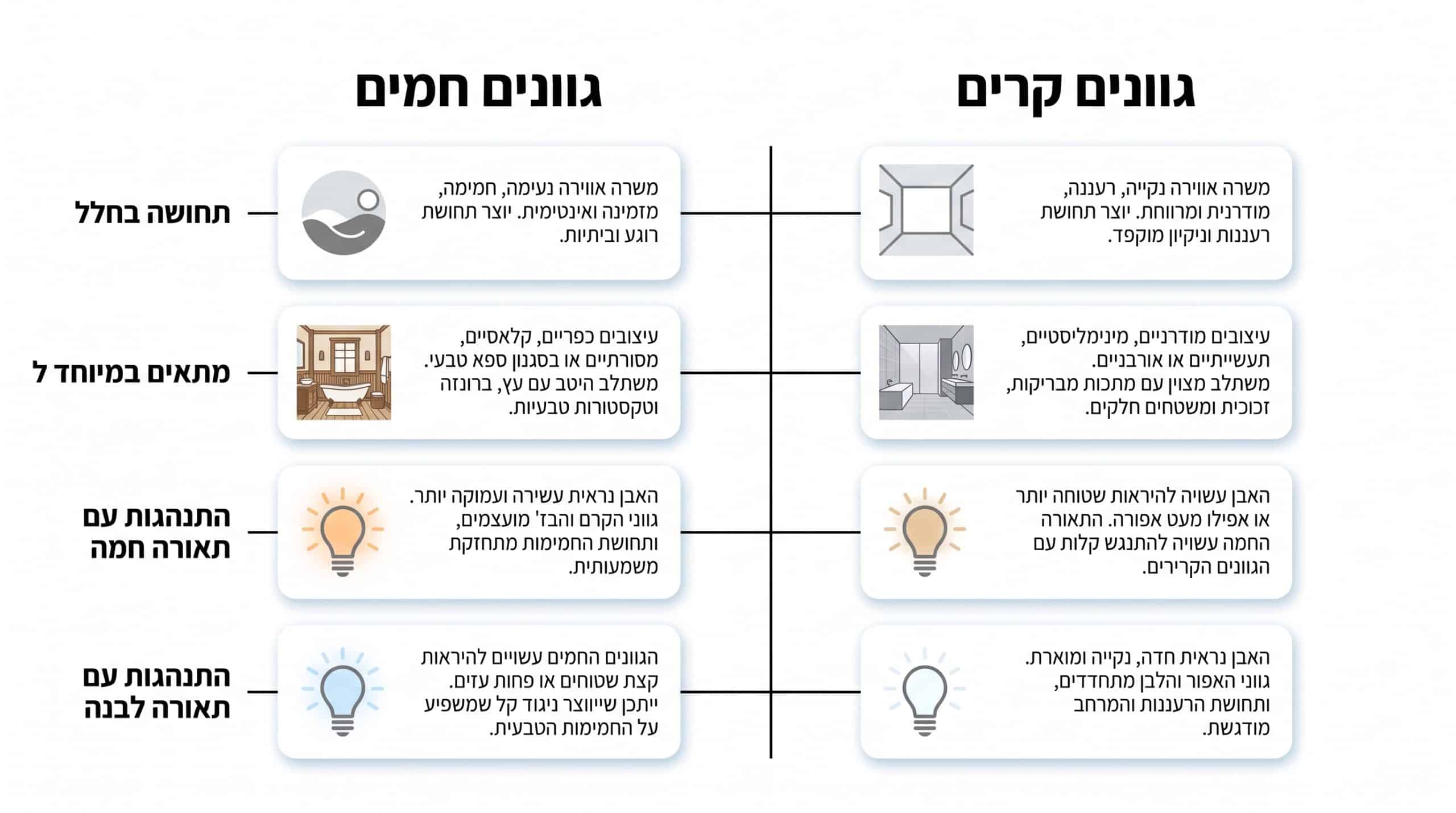 השוואה בין גוונים חמים לגוונים קרים במשטח אבן לחדר רחצה
