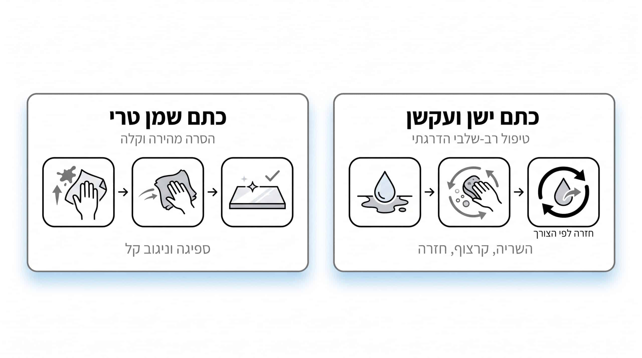 השוואה בין כתם שמן טרי שעל פני השטח לכתם ישן שהתמזג עם החומר