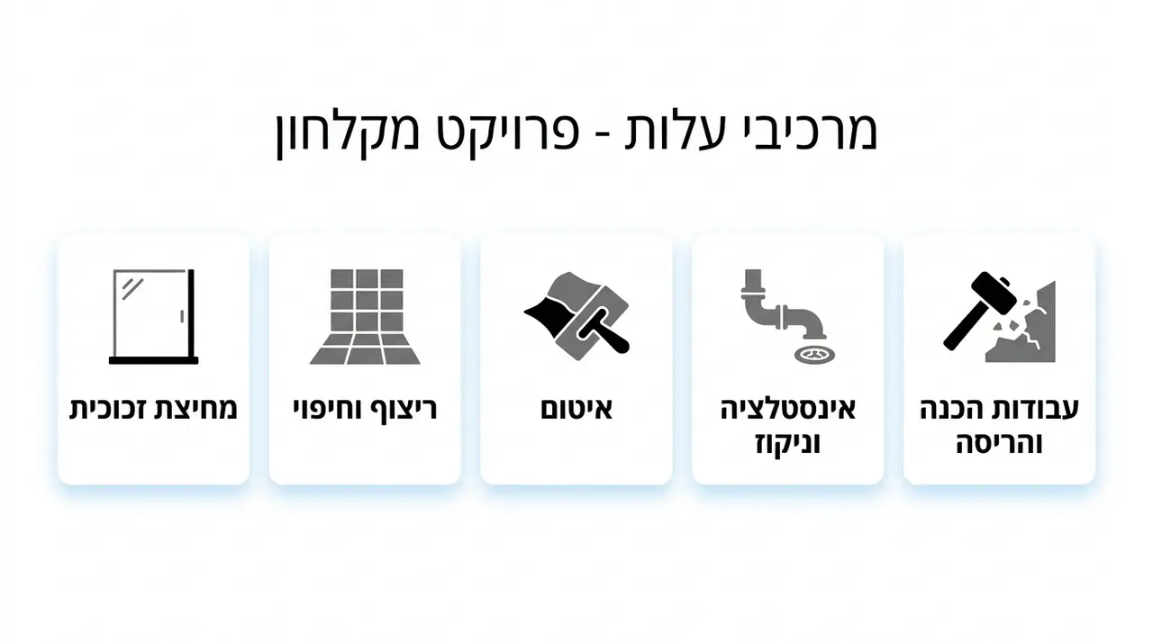 מידות ותכנון גיאומטרי של מקלחת הליכה - עומק, מחיצה ומיקום מזלף
